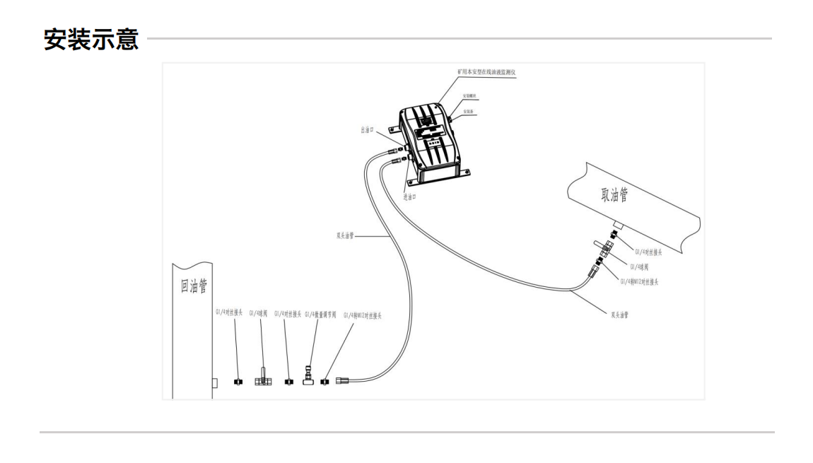 GYD12(A)礦用本安型油液監(jiān)測傳感器圖3