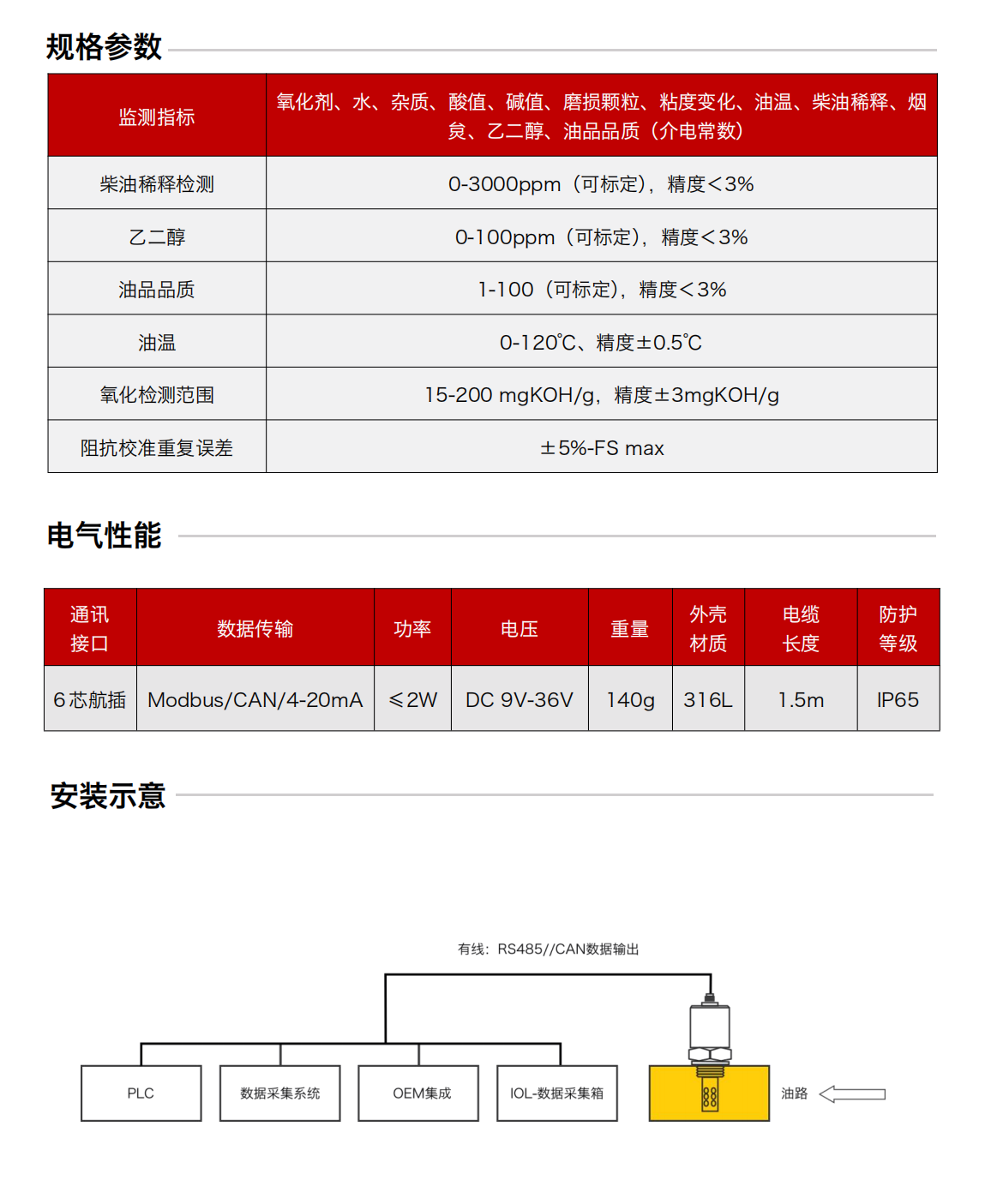 IFE-3系列油品阻抗譜傳感器03