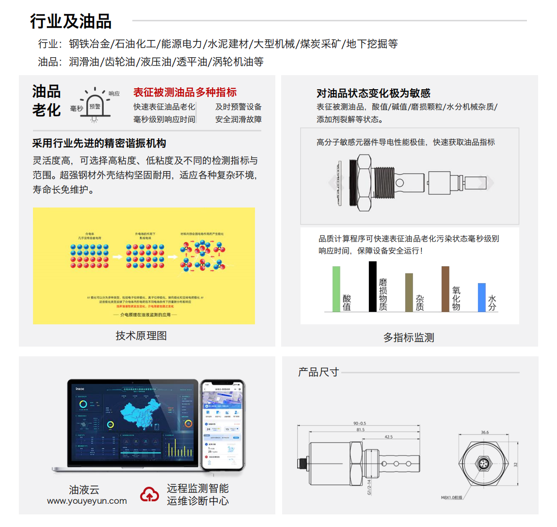 IFF-2油品品質傳感器圖1