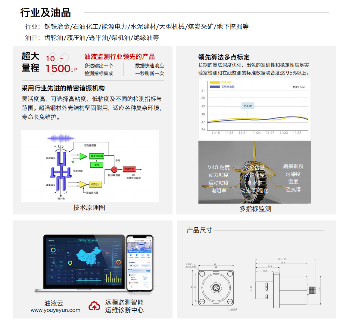 IFV-3/4/5多參量油液傳感器圖1