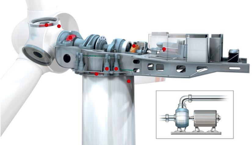 風(fēng)電機組運行過程監(jiān)測