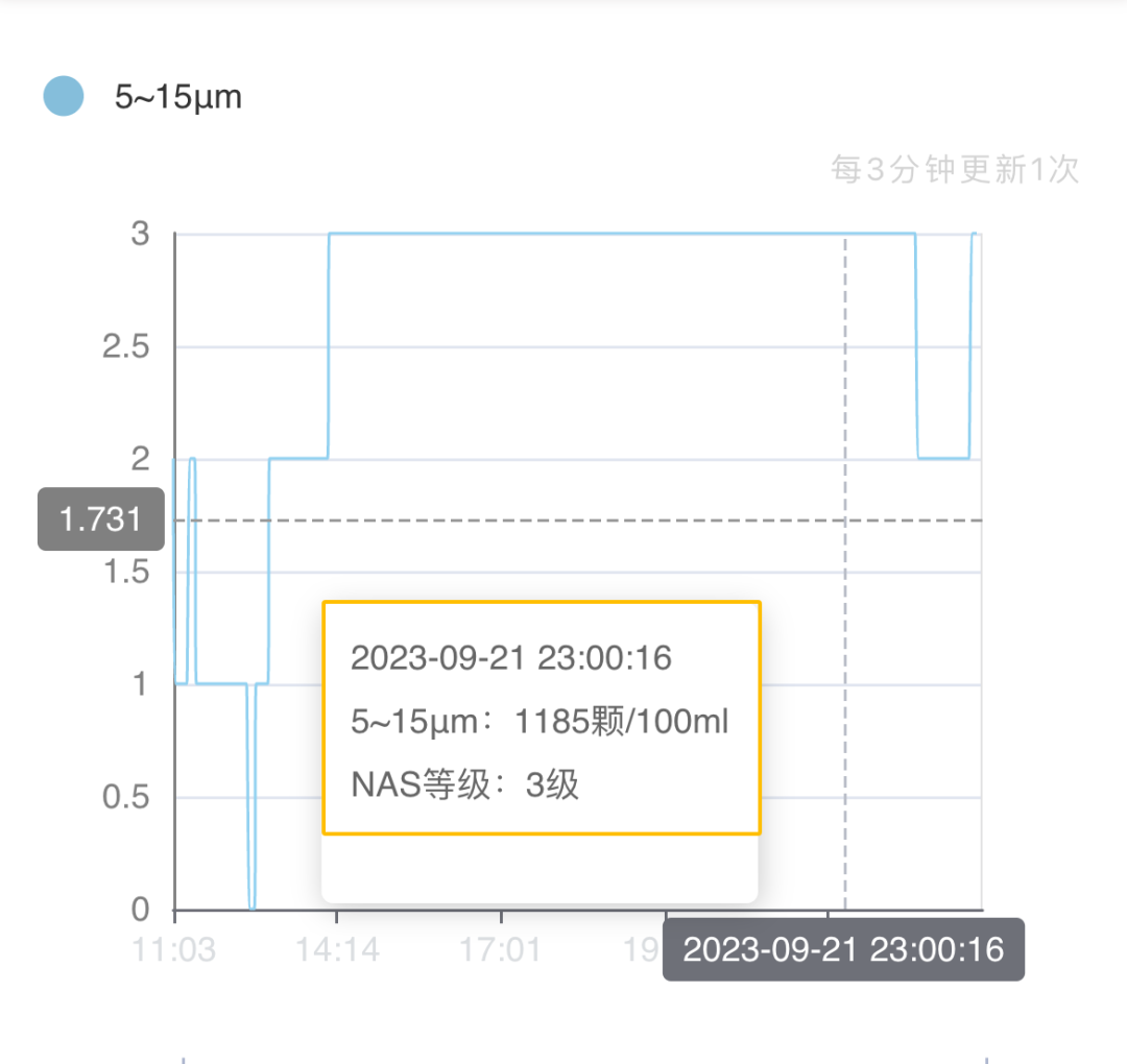 鋼廠(chǎng)液壓油監(jiān)測(cè)系統(tǒng)