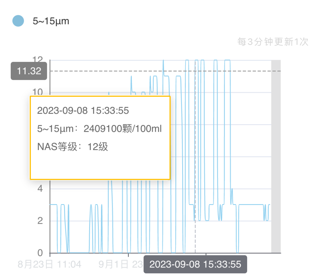 鋼廠(chǎng)液壓油監(jiān)測(cè)系統(tǒng)