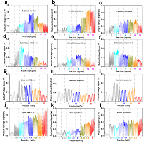 在線潤(rùn)滑油狀態(tài)監(jiān)測(cè)