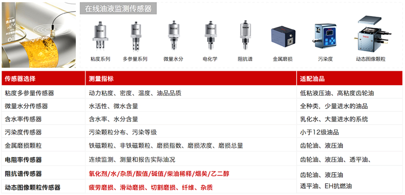 油液多參數傳感器