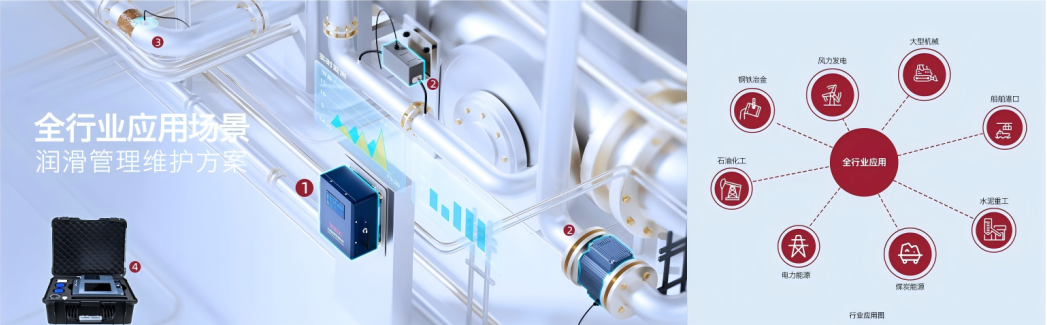 INZOC智火柴合作伙伴招募令:邀您共建工業設備健康潤滑生態圈圖6