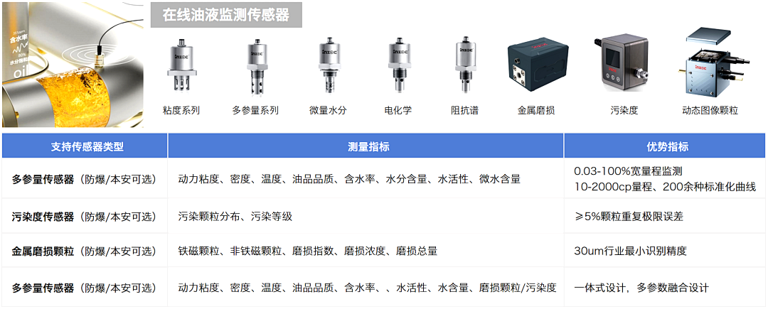 煤礦設(shè)備多點(diǎn)潤(rùn)滑在線監(jiān)測(cè)方案:多路傳感數(shù)據(jù)融合故障診斷預(yù)警圖5