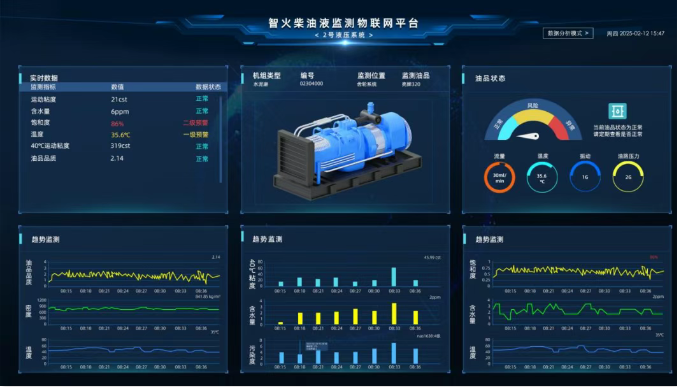 煤礦設(shè)備多點(diǎn)潤(rùn)滑在線監(jiān)測(cè)方案:多路傳感數(shù)據(jù)融合故障診斷預(yù)警圖7