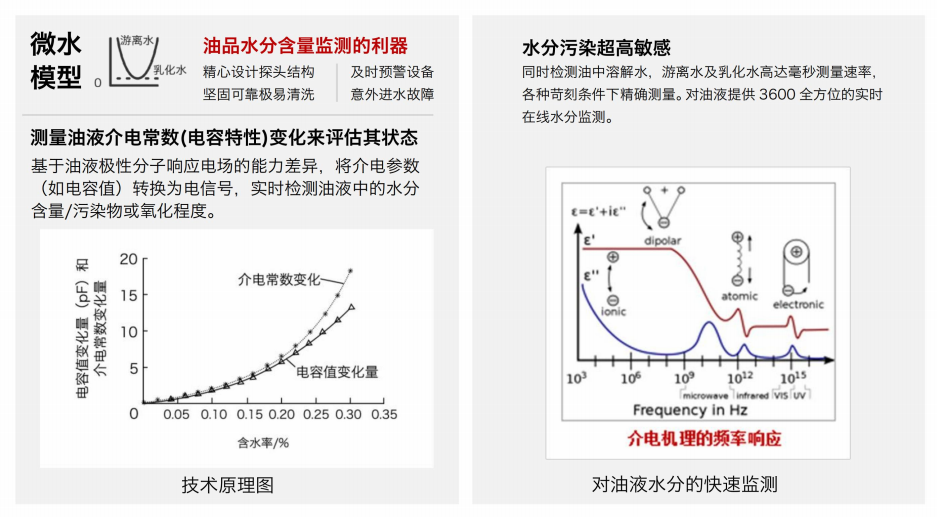 IFW-2B油液含水率傳感器：精準監測，守護設備穩定運行圖2