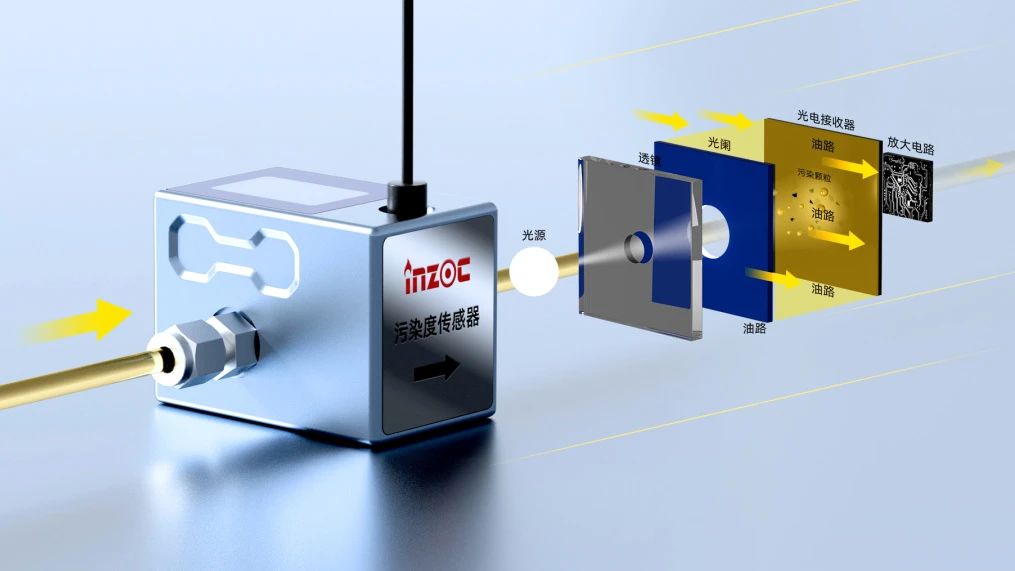 高穩定性污染度傳感器 | 小型化低成本設計，精準監測油液潔凈度與顆粒污染圖2