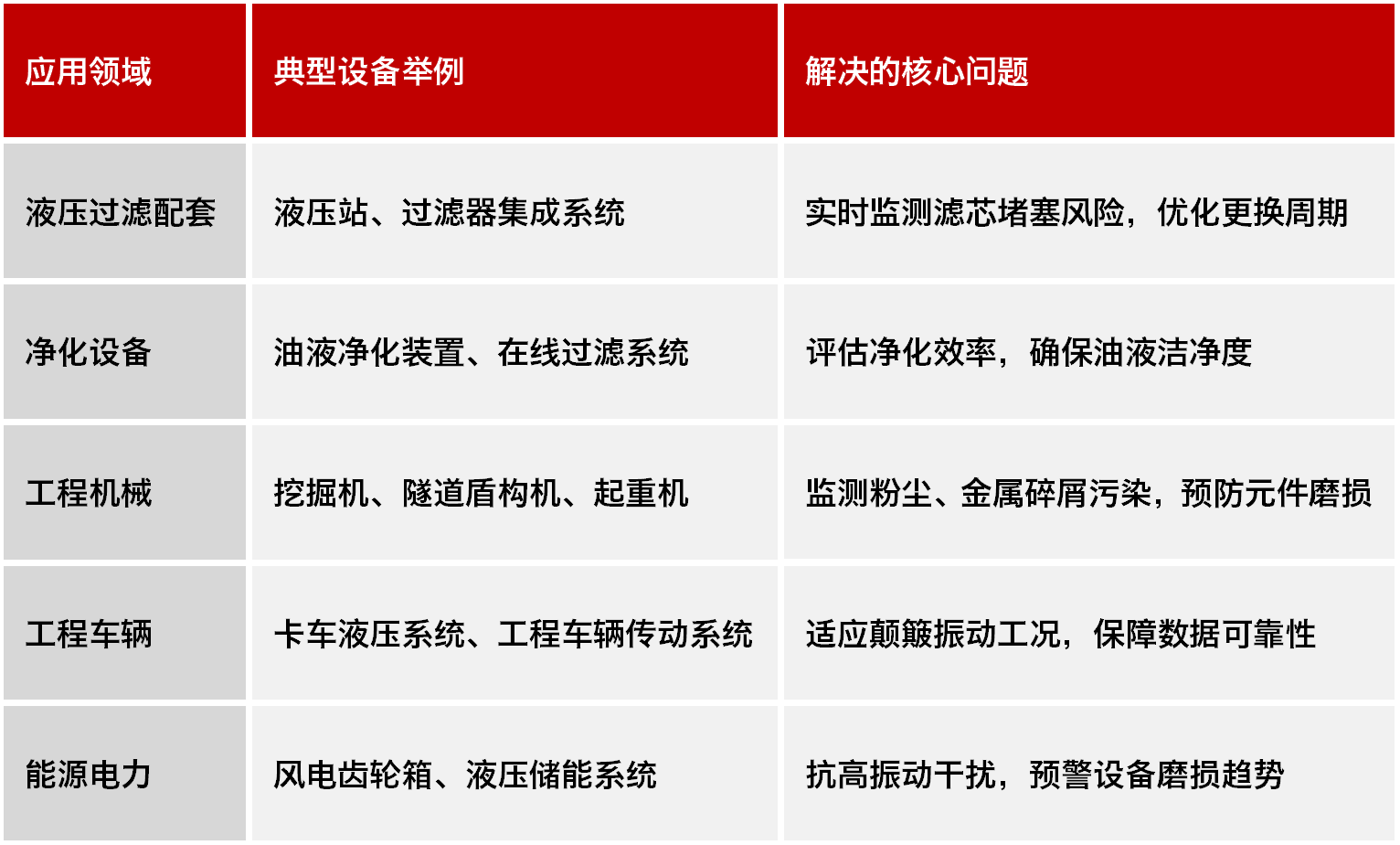 高穩定性污染度傳感器 | 小型化低成本設計，精準監測油液潔凈度與顆粒污染圖8