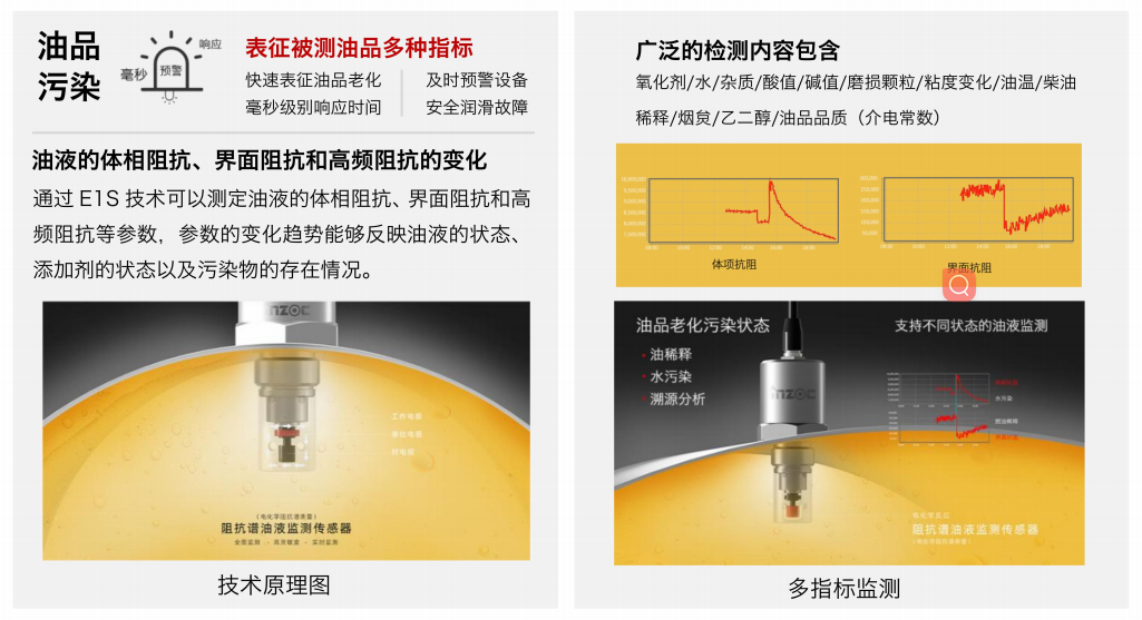 阻抗譜傳感器廠家-油液品質(zhì)綜合狀態(tài)監(jiān)測(cè)技術(shù)