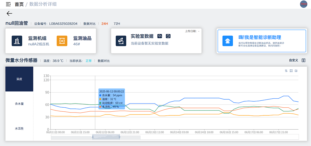 電廠 案例:低壓汽輪機(jī)油質(zhì)在線監(jiān)測(cè)系統(tǒng)部署與應(yīng)用成效,賦能電力智慧化運(yùn)維圖7