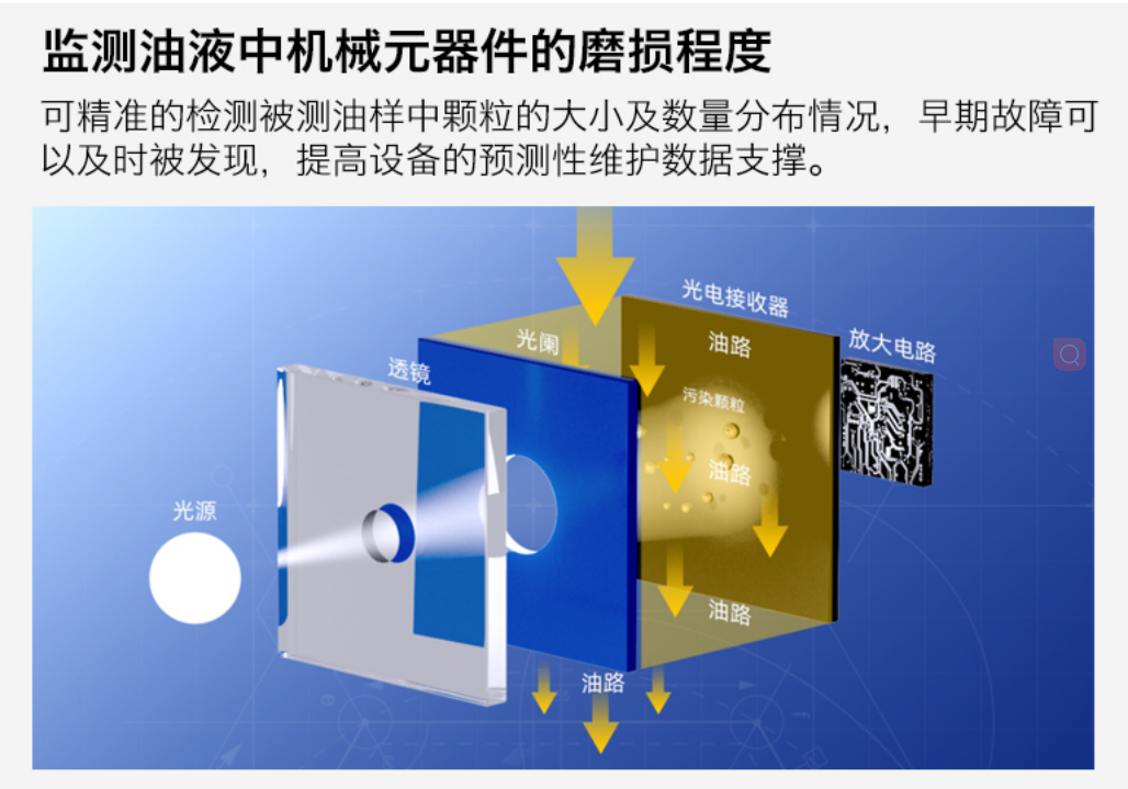 IFJ-3BW油液污染度傳感器：精準(zhǔn)監(jiān)測(cè)油液健康的關(guān)鍵設(shè)備