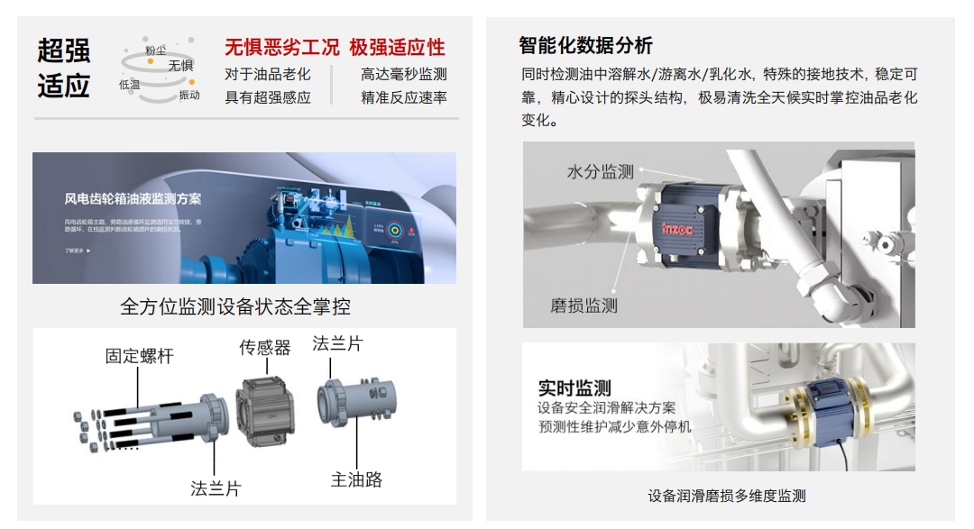 主路多參量一體式傳感器:油液綜合參數(shù)在線監(jiān)測(cè)圖2