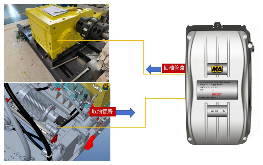 煤礦乳化液泵和噴霧泵：潤滑管理需求、油質(zhì)在線監(jiān)測方案及部署案例全景呈現(xiàn)圖6