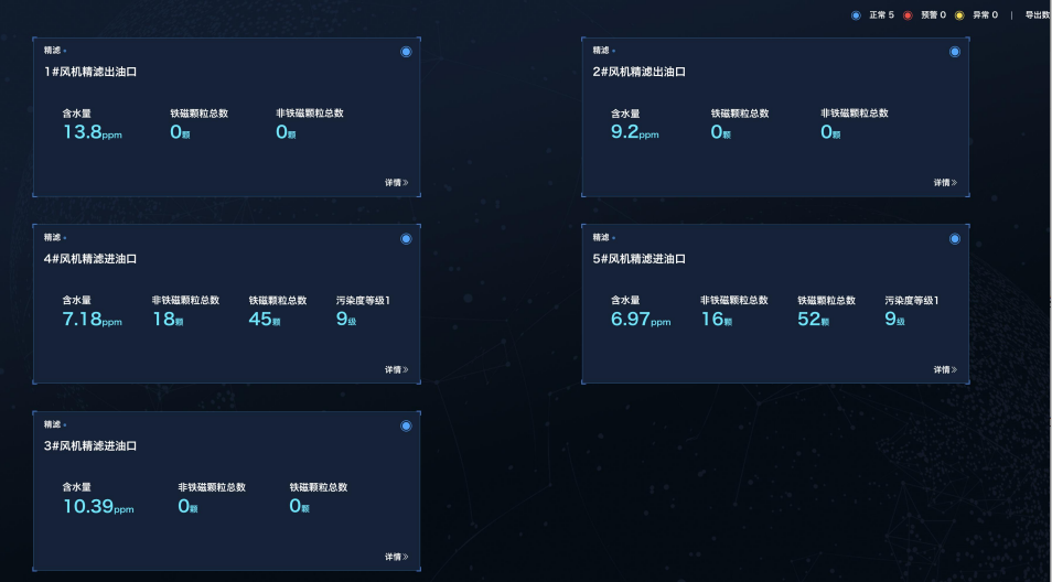 智能在線油液檢測到底 “智能” 在哪？圖4