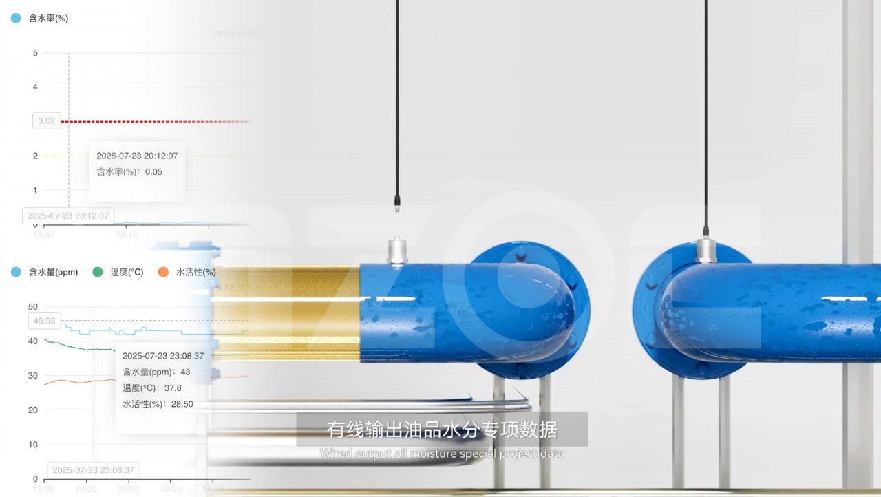 油中水分在線監測傳感器(微量水分&含水率)：實時預警水分超標油質劣化圖5
