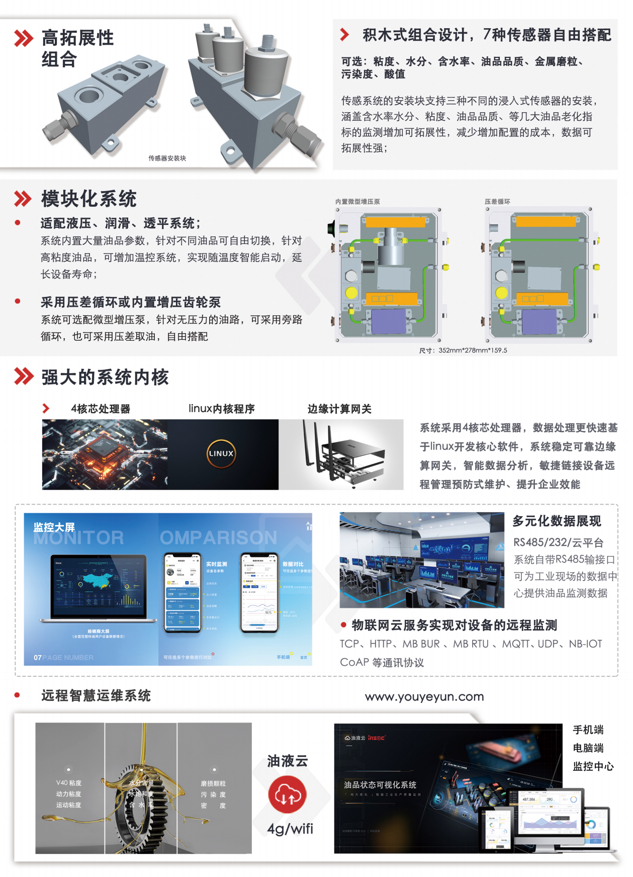 IOL-CG系列在線油液監測系統 圖3.png