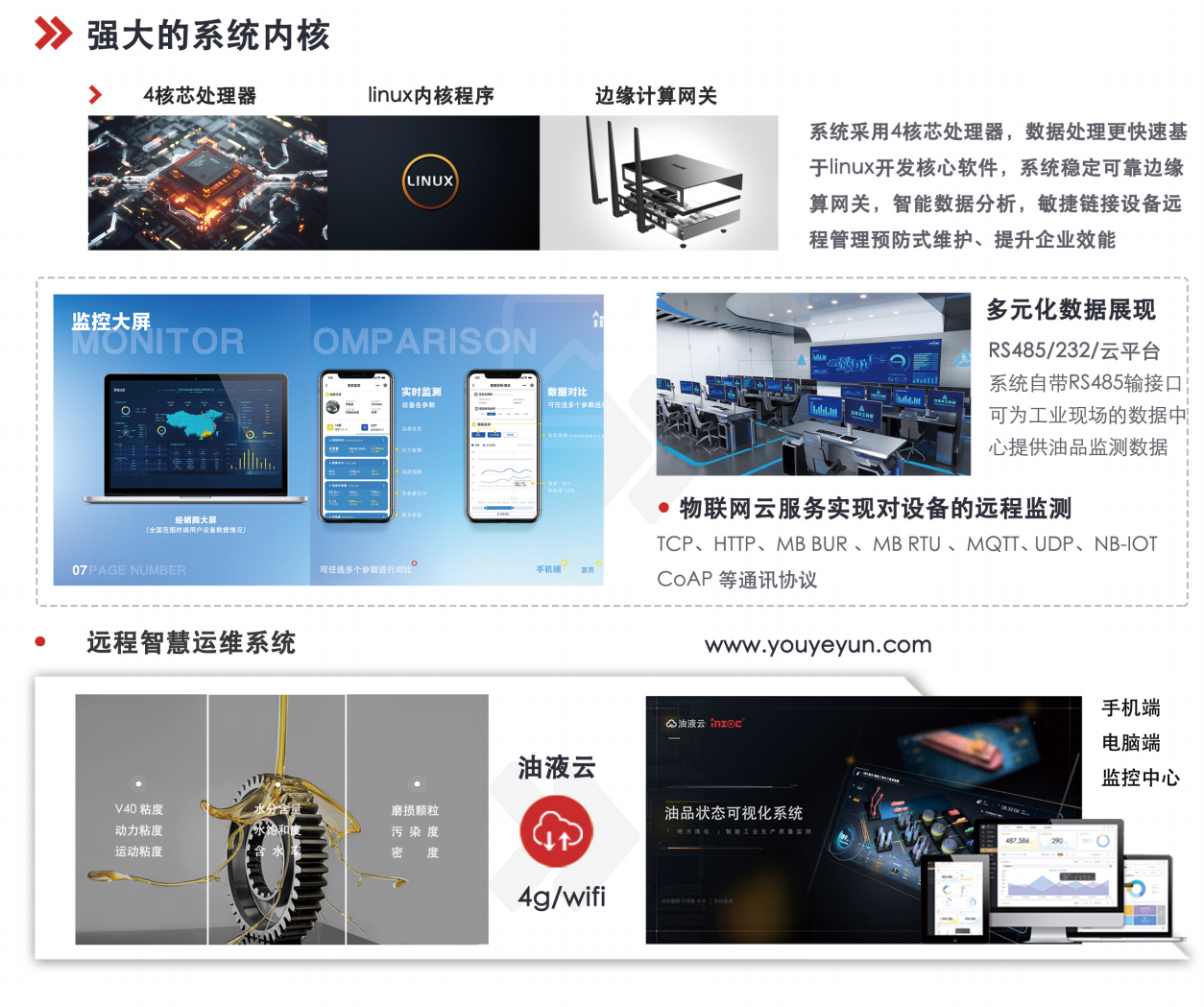 IOL-CG在線油液監(jiān)測(cè)設(shè)備:智能守護(hù)設(shè)備潤(rùn)滑健康 圖5