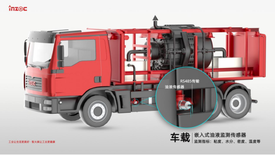 重型礦卡油液智能監(jiān)測:賦能露天煤礦智慧運(yùn)維的新引擎 圖2