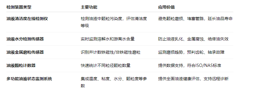 油液在線檢測裝置有哪些設(shè)備？一文帶你全面了解與應(yīng)用實(shí)踐 圖2