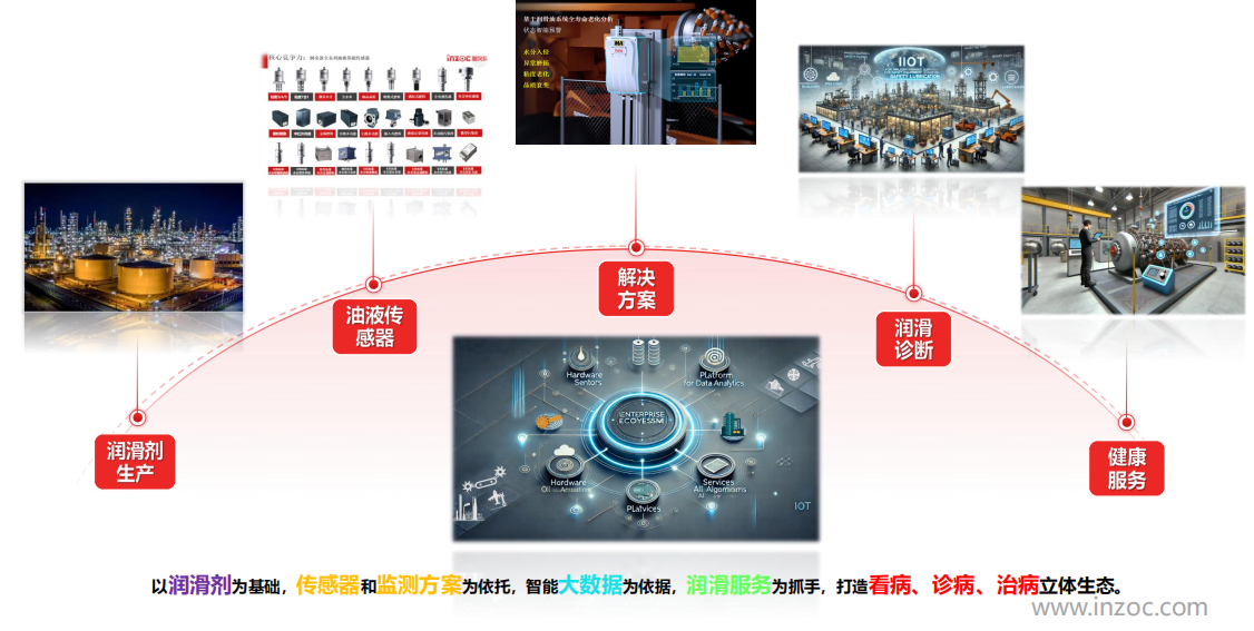 油液在線檢測裝置有哪些設(shè)備？一文帶你全面了解與應(yīng)用實(shí)踐 圖8