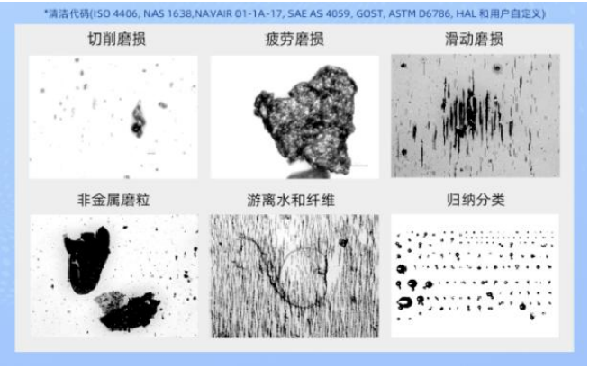油液的顆粒度檢測及注意事項:設備健康管理的關鍵一步 圖1