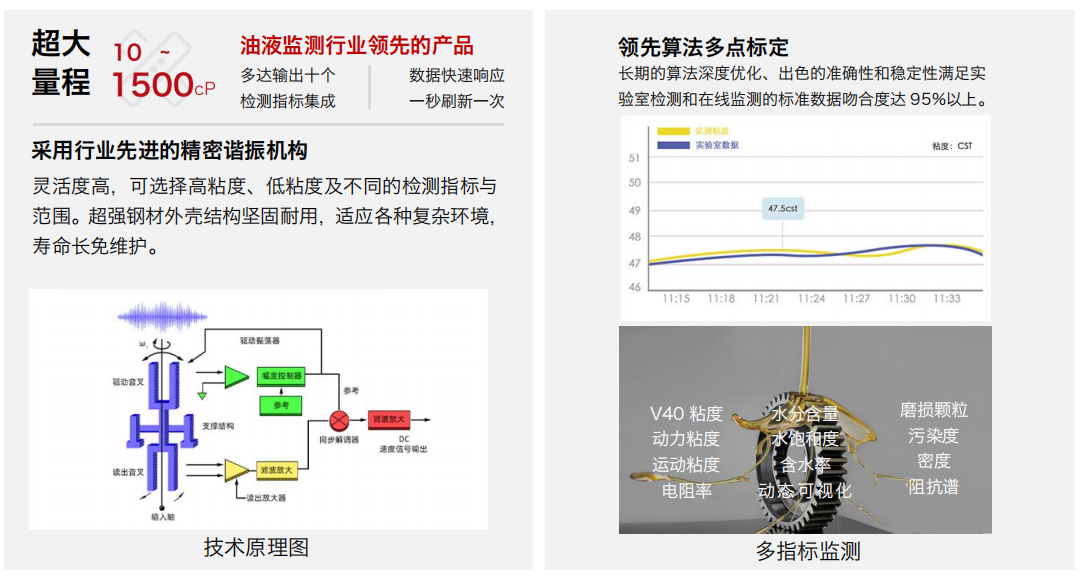 壓裂車應(yīng)用案例: IFV系列多參量粘度4合1油液傳感器賦能智能監(jiān)測 圖4