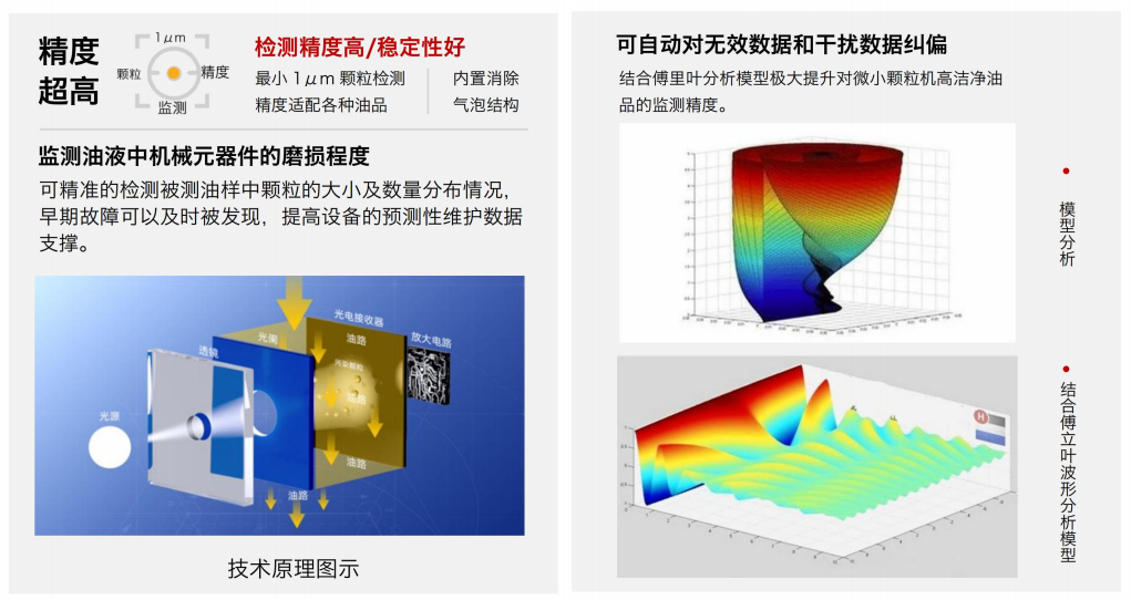 油液顆粒度在線檢測傳感器:關鍵技術與典型應用場景 圖2