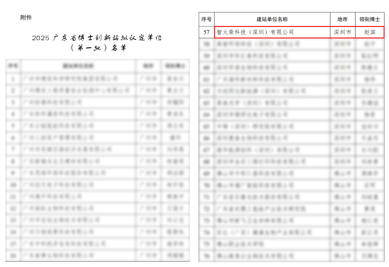 捷報(bào) | 智火柴入選廣東博士創(chuàng)新站,科技成果通過(guò)廣東省科技廳、科交中心審核 圖2