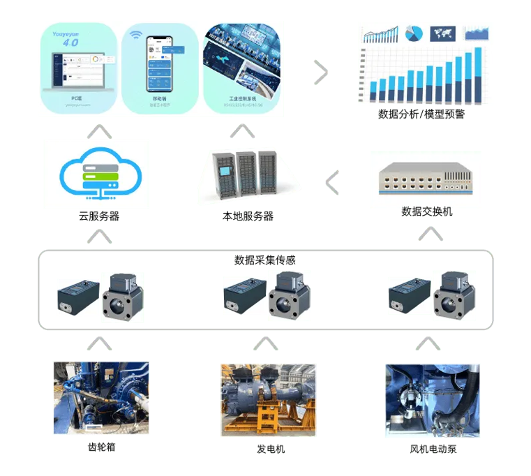 齒輪箱油液監測:提升工業設備運行效率的關鍵技術 圖3