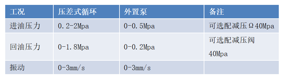 GYD12(A)礦用本安型油液質量監測傳感器安裝方式(附圖)5