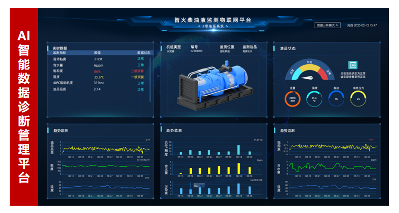 AI+傳感技術(shù)融合：油液監(jiān)測傳感器如何實(shí)現(xiàn)設(shè)備故障預(yù)測與精細(xì)潤滑管理