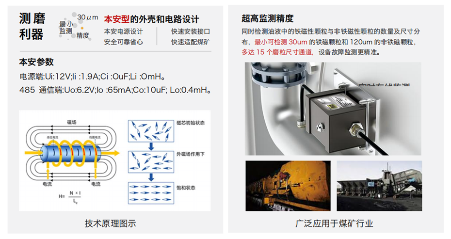 GYK12油液金屬顆粒傳感器可以檢測(cè)哪些指標(biāo)？一文了解礦用本安型磨粒監(jiān)測(cè)技術(shù) 圖3