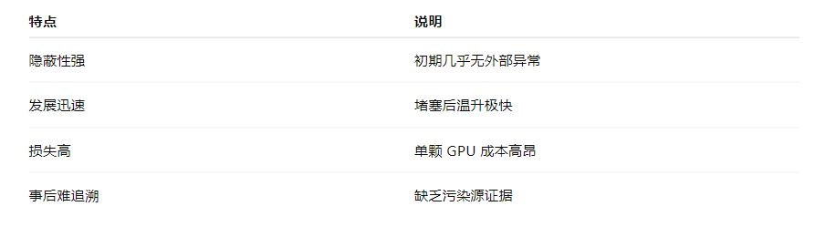 AI 數據中心液冷行業解決方案：液冷板智慧監測如何避免微通道堵塞與芯片過熱風險