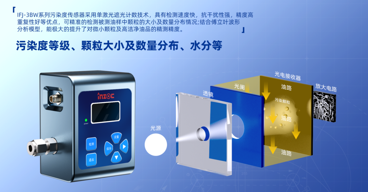 AI數(shù)據(jù)中心液冷顆粒監(jiān)測方案：預防顆粒污染引發(fā)的系統(tǒng)故障 圖6