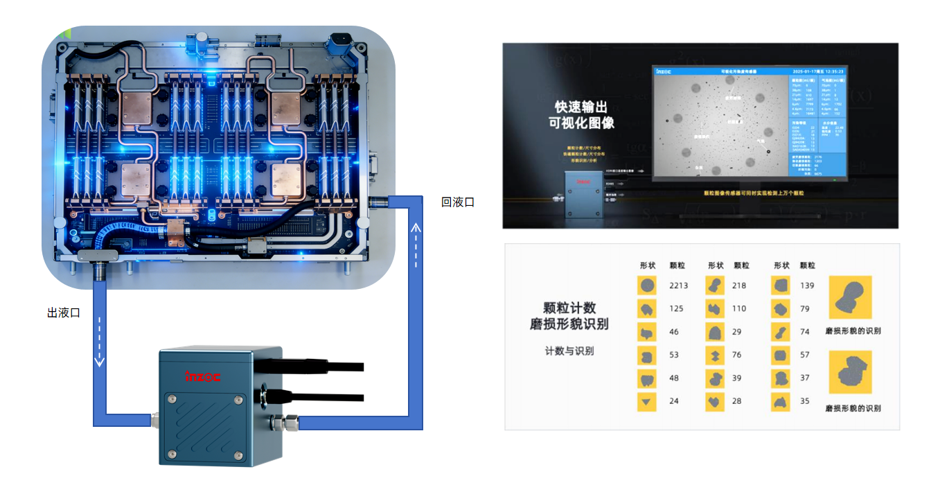 液冷數據中心冷卻系統：分液歧管潔凈度智慧監測應用解決方案 圖4