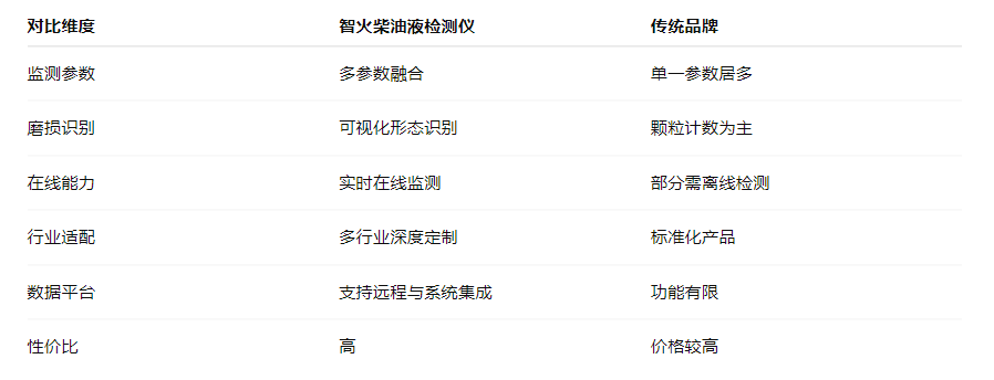 智火柴油液檢測儀與其他品牌相比有哪些優(yōu)勢.png
