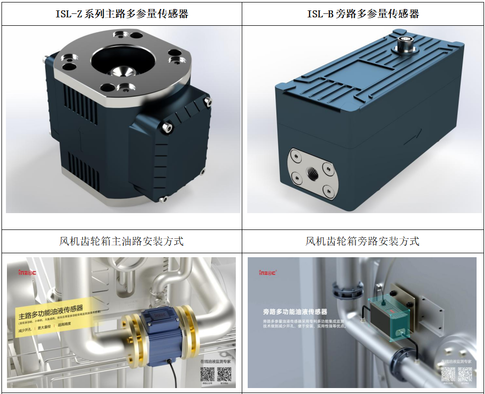 風電齒輪箱預測性維護新范式:振動監測與油液在線監測的數據融合應用 ISL-Z 主路多參量傳感器和ISL-B 旁路多參量傳感器.png