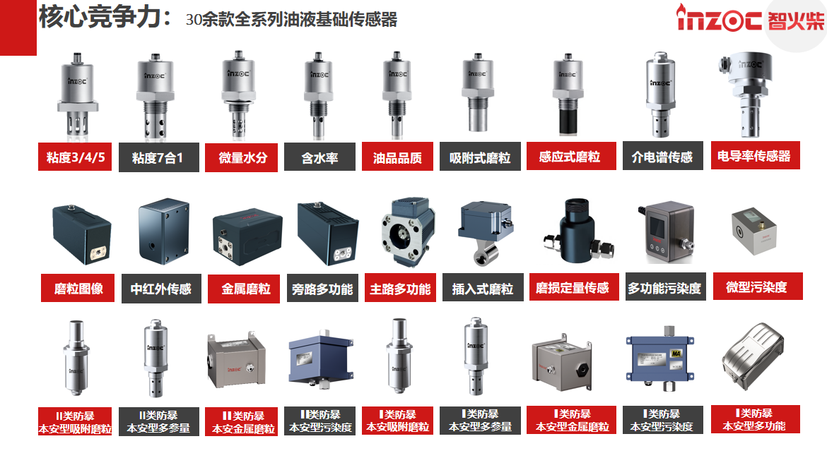 INZOC 智火柴油液在線監(jiān)測(cè)傳感器.png