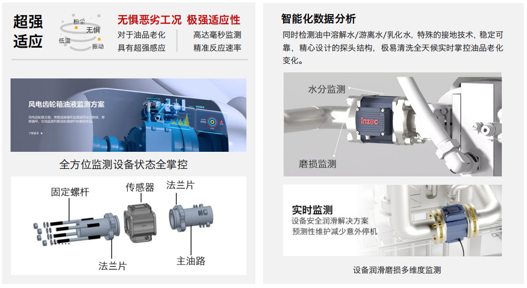 風電齒輪箱專用油液在線監測解決方案:如何通過實時顆粒計數延長設備壽命 圖3.png